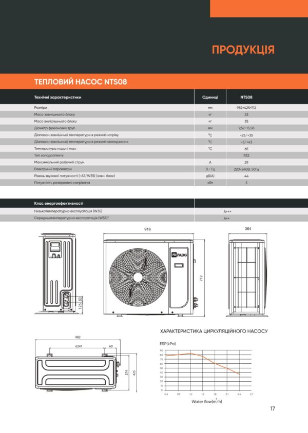 Насос тепловий FADO спліт 8 кВт