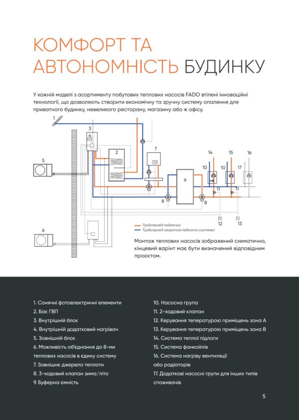 Насос тепловий FADO спліт 8 кВт
