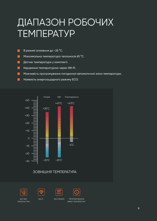 Насос тепловий FADO спліт 8 кВт