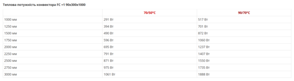 Конвектори FC 90 / FC 90 +1