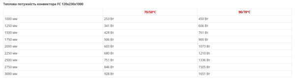Конвектори FC 12 / FC 12 +1