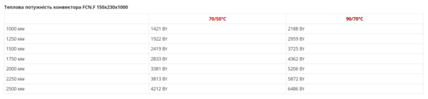 Конвектори FCN.F / FCN.F +1