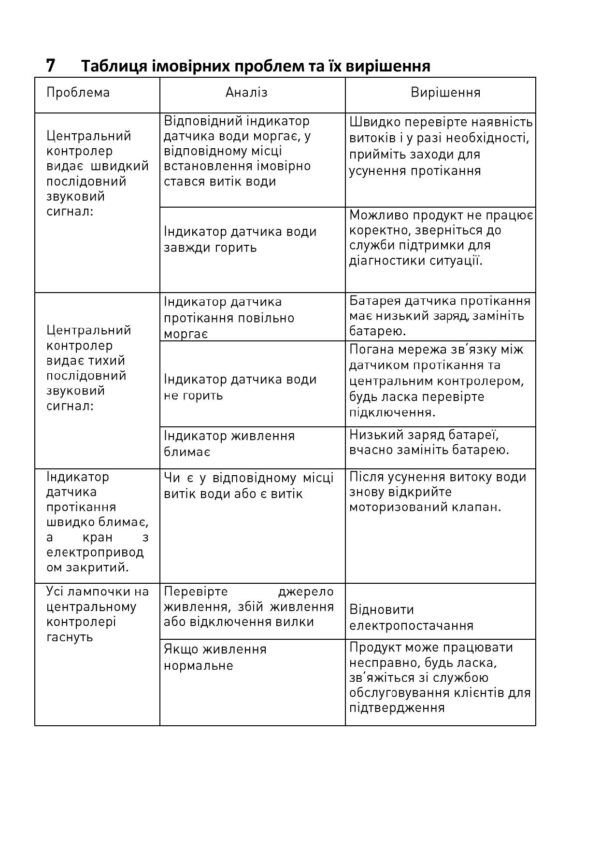 Датчик протікання FADO Water Control